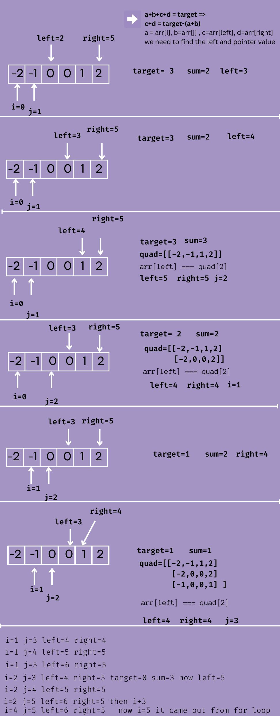coder_habiba's tweet card. #javascript #datastructure #algorithm 🎯2𝐒𝐮𝐦, 3𝐒𝐮𝐦 𝐚𝐧𝐝 4𝐒𝐮𝐦 𝐢𝐧 𝐣𝐚𝐯𝐚𝐬𝐜𝐫𝐢𝐩𝐭 🚀🚀 Wait, did you check my previous post on 2SUM&3SUM😮? ✨It will make it simpler for you to grasp...