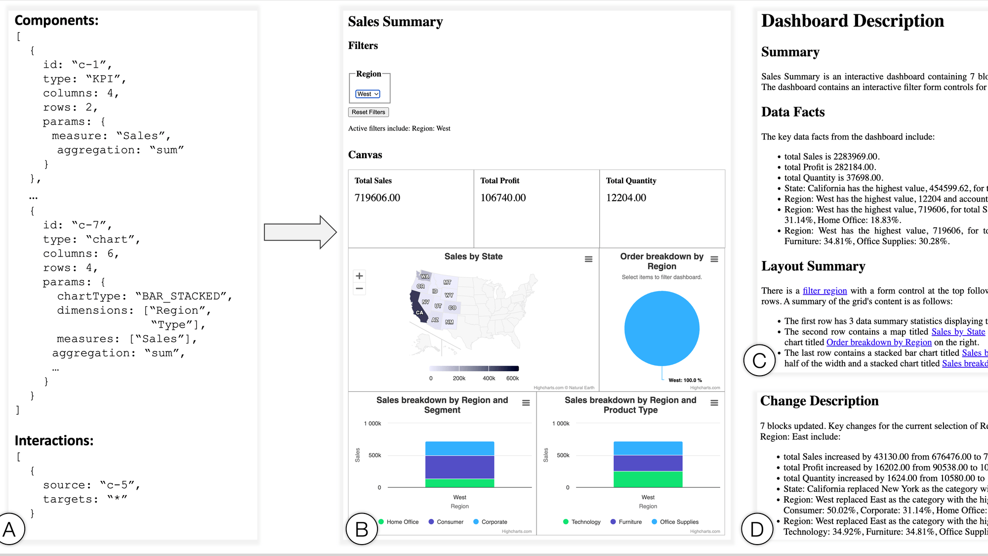 tableau's tweet card. Tableau Research explores techniques to make visualization dashboards more accessible to screen reader users.