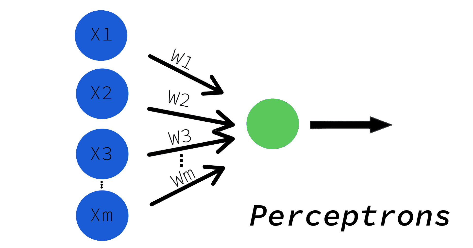 circuitbasics's tweet card. Learn the fundamentals of neural networks and deep learning—here's your introduction to the standard perceptron model and its implementation in Python.