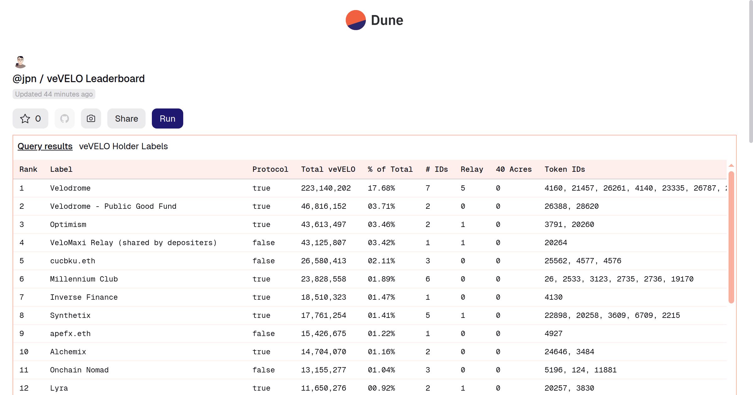 jpn_memelord's tweet card. Dune is the all-in-one crypto data platform — query with SQL, stream data via APIs & DataShare, and publish interactive dashboards across 100+ blockchains.