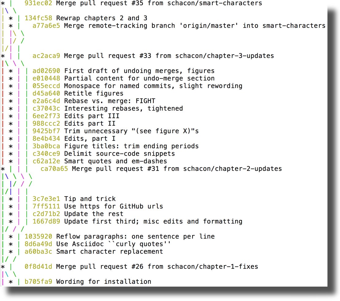 OracleSPB's tweet card. The amazing adventures and final toolchain of Pro Git, 2nd Edition