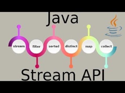 arvindsinghjava's tweet card. Mastering Java Stream API | Live Problem Solving & Real-Time Coding