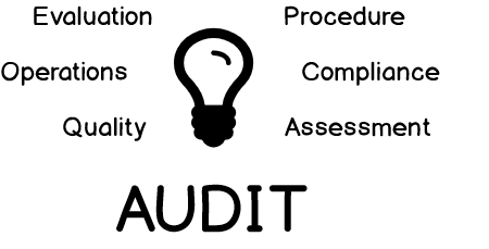 SQLShack's tweet card. In environments that use SQL Server, a SQL Server Audit is a requirement for most types of security, financial and healthcare compliances.