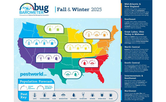 BugOffPest's tweet card. The National Pest Management Association (NPMA) has released its forecast for the fall and winter months. According to the NPMA's bi-annual Bug Barometer