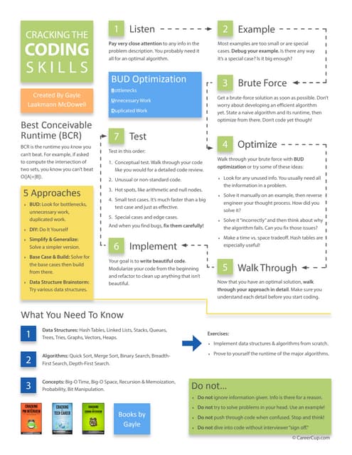 gayle's tweet card. Cracking the Interview Skills (Coding, Soft Skills, Product Managem...