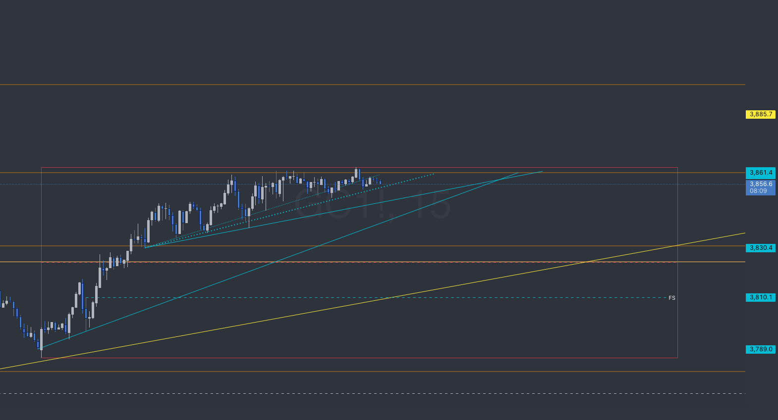 StudyGuideTA's tweet card. Gold is acting golden. 4hr fib levels on chart to guess at price movements but the data on the screen that is relevant is a daily candle from yesterday that is holding price in a daily range so far...