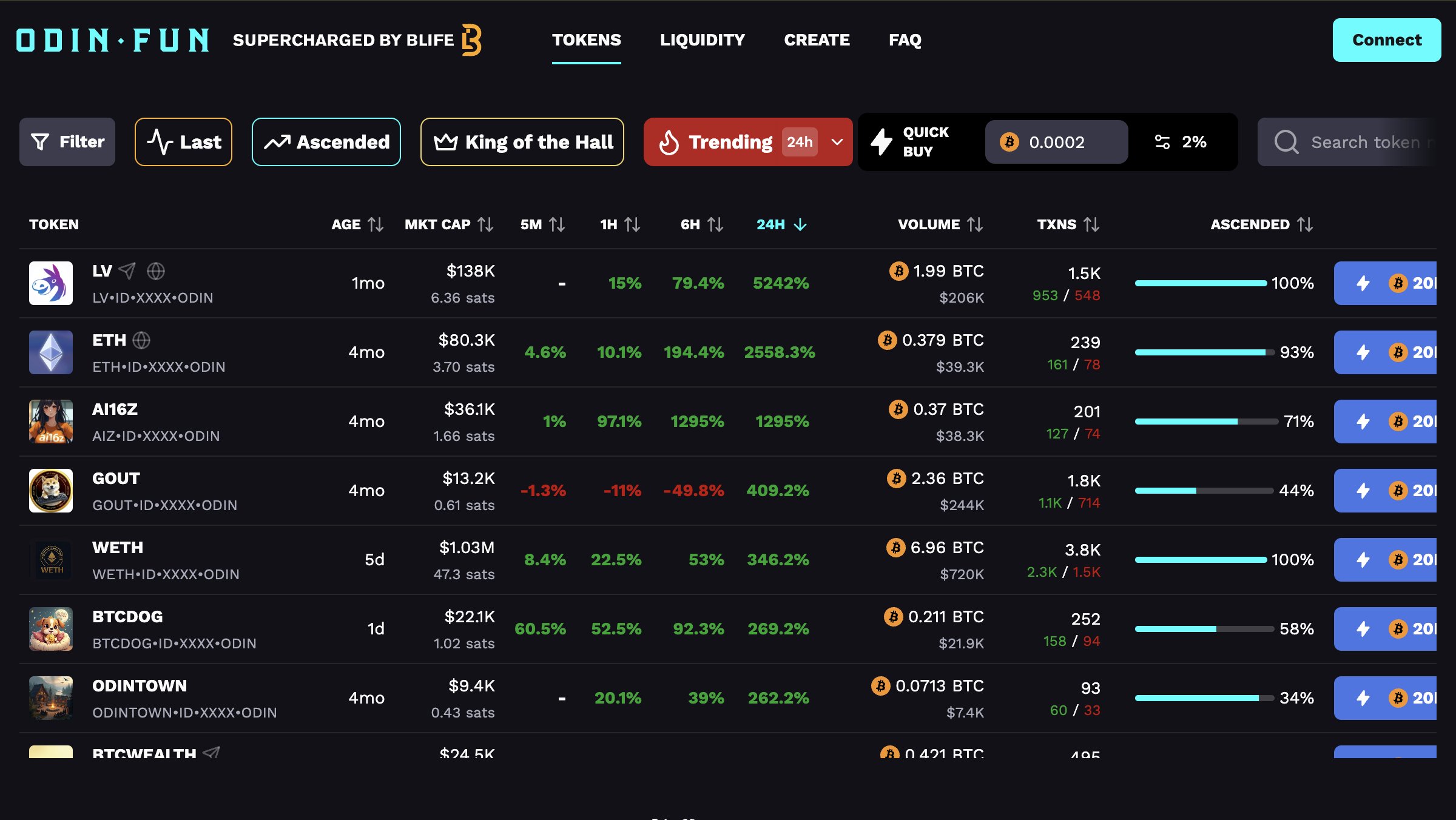 Odin_GodOfRunes's tweet card. ODIN•FUN is the fastest way to trade Bitcoin tokens. Come experience lightning fast trading with tokens backed by the most secure, permissionless, decentralized blockchain on planet earth, Bitcoin.