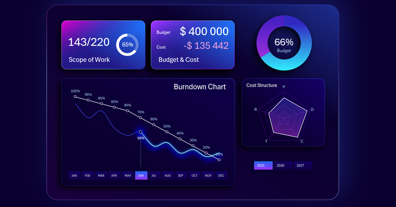excelvisualdata's tweet card. Download the burndown chart template in Excel for project management using Agile and Scrum methodology. Effective task tracking and team progress control.