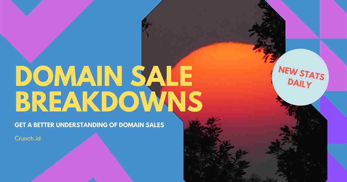 LeanneMac's tweet card. A breakdown of all announced domain name aftermarket sales that are $500 and over.