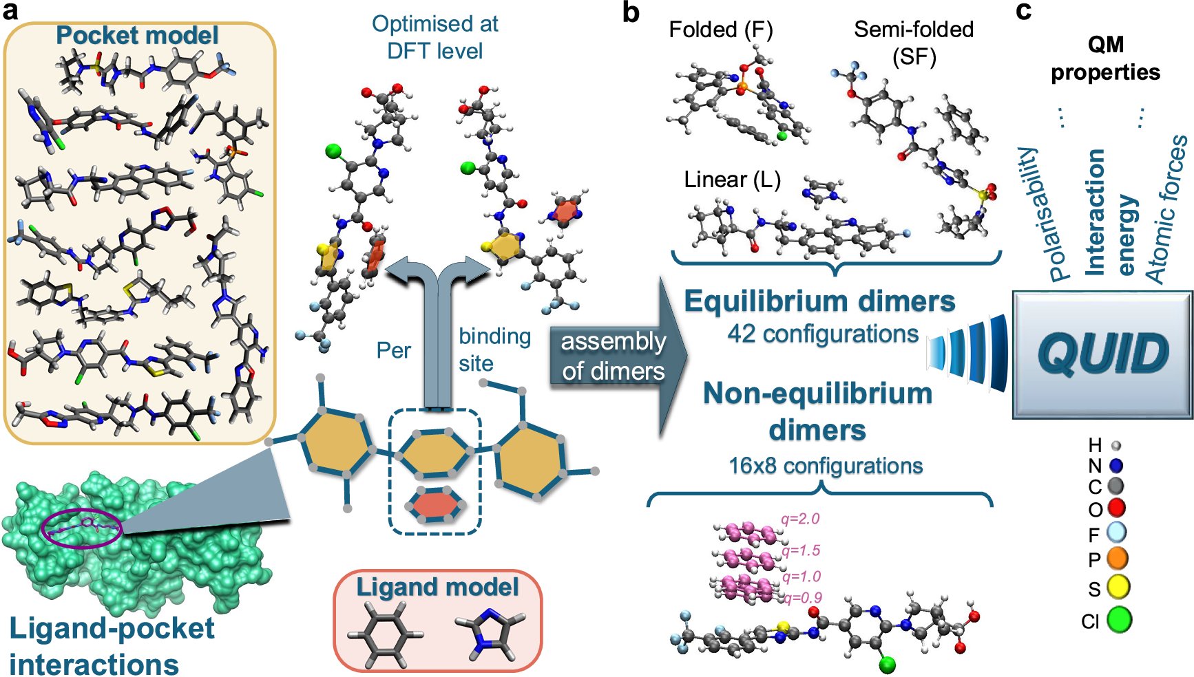 Compoundarxiv's tweet card. Nature Communications - Accurate quantum mechanical benchmarks modeling ligand interactions with protein pockets are key in drug design. Here, such a large dimers dataset is created, analyzed, and...