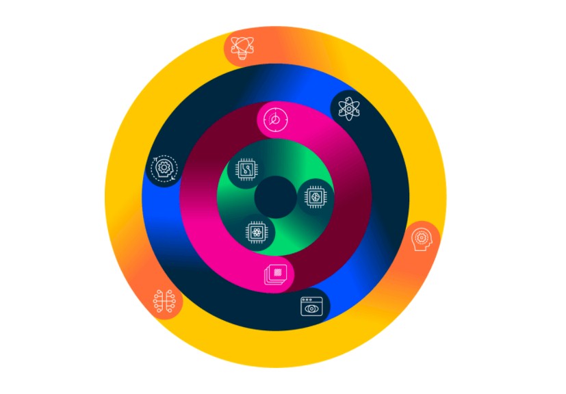 readkubelist's tweet card. When any new abstraction layer comes to compute, it can only think in integers at first, and then it learns to do fractions and finally, if we are lucky –