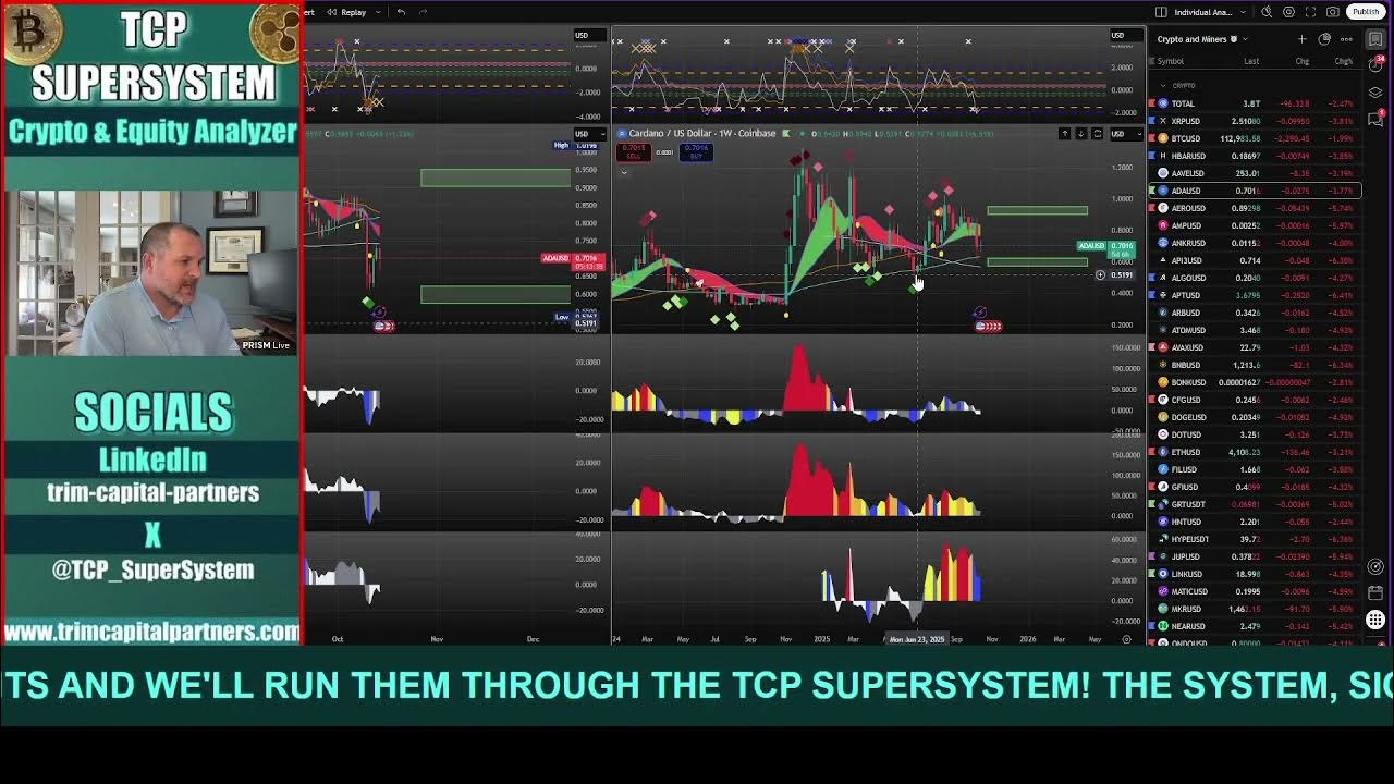 TCP_SuperSystem's tweet card. CARDANO PRICE PUMP INCOMING - TARGET EXPLAINED!