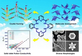 LibraryIISERB's tweet card. The design of single-component organic compounds acting as efficient solid-state proton conduction (SSPC) materials has been gaining significant traction in recent times. Molecular design and...