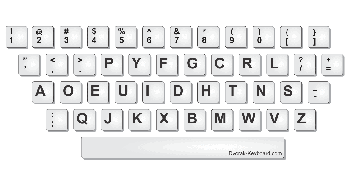 CreateSoftware's tweet card. by Randy Cassingham Author, The Dvorak Keyboard and This is True The Dvorak keyboard is an ergonomic alternative to the layout commonly found on typewriters and computers known as "Qwerty". The...