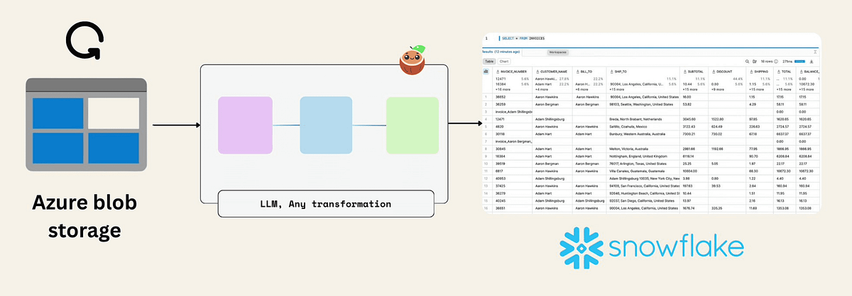 DataFirstGroup's tweet card. How to automate invoice extraction from Azure Blob into Snowflake with CocoIndex and LLMs.