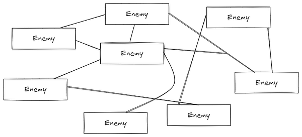 code_with_k's tweet card. Scenario