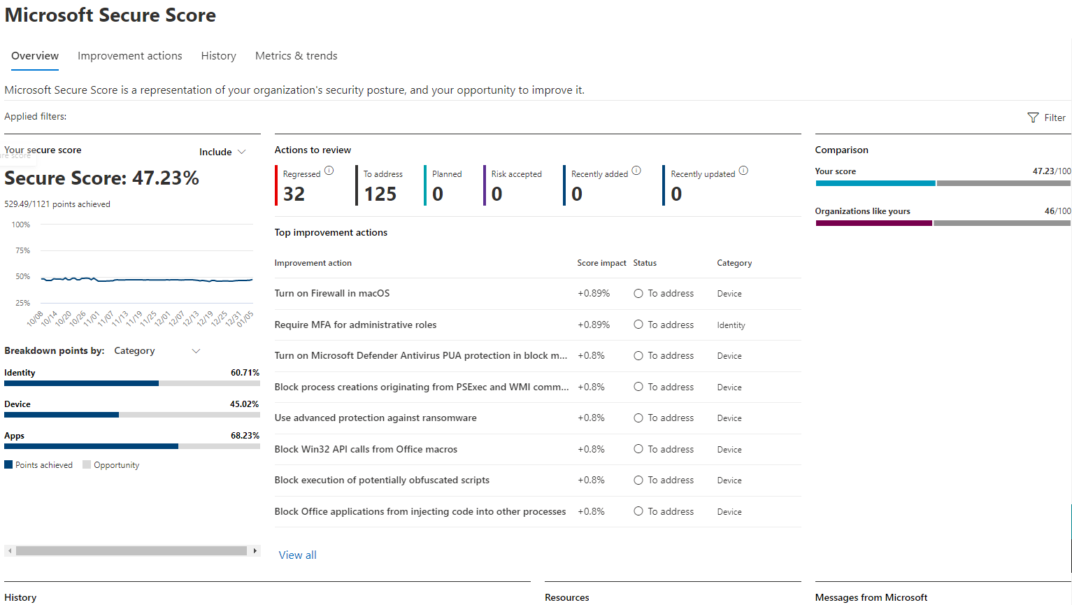 VTC_Tech's tweet card. The Microsoft Secure Score helps business owners and managers quickly understand how well their Microsoft 365 environment is protected—and what they can do to improve it.