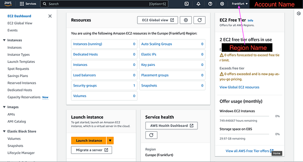 funwaycoding's tweet card. An EC2 instance, short for Elastic Compute Cloud, is essentially a virtual computer hosted on the cloud. In this article, I will share my…