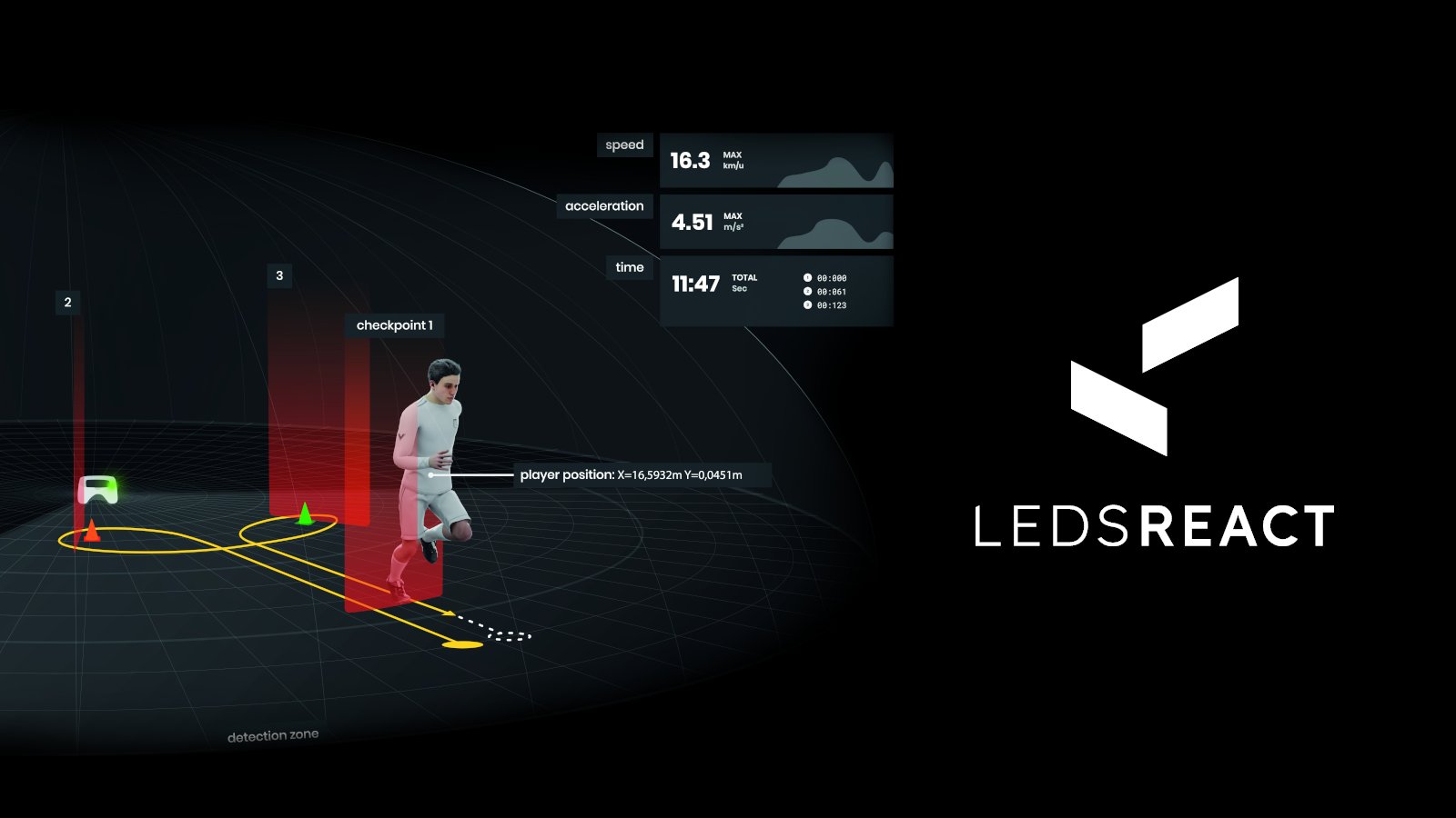 Ledsreact's tweet card. Ledsreact offers a comprehensive solution for elite sports performance analysis, including easy & fast, high quality radar-based data collection, analysis, and visualization.