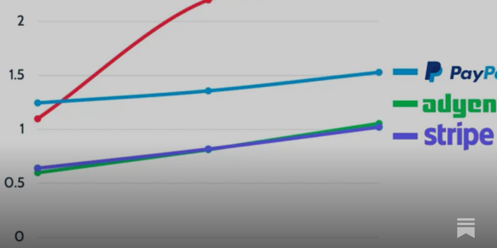 batchprocessing's tweet card. Why DNVPs will replace legacy processors over the next decade