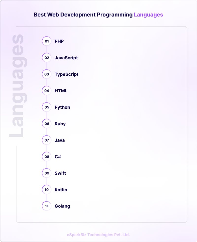 irma_carlsson's tweet card. Let's analyze the Best Programming language for web development in 2025. This article will help the developers while they are working on complex projects.