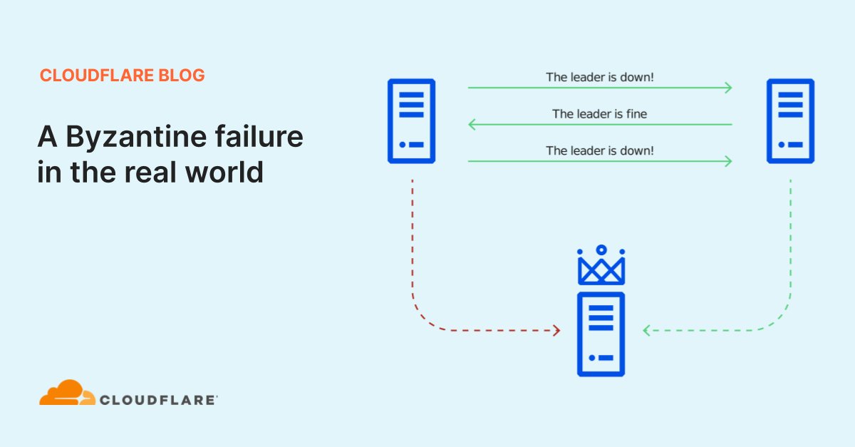 harshrai3's tweet card. When we review design documents at Cloudflare, we are always on the lookout for Single Points of Failure (SPOFs). But is redundancy enough? In this post we present a timeline of a real world incide...