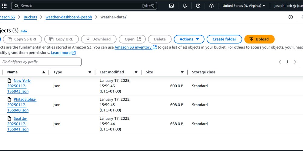 Joseph_Ibeh_'s tweet card. Weather Dashboard Project The Weather Dashboard is a Python-based project that pulls...