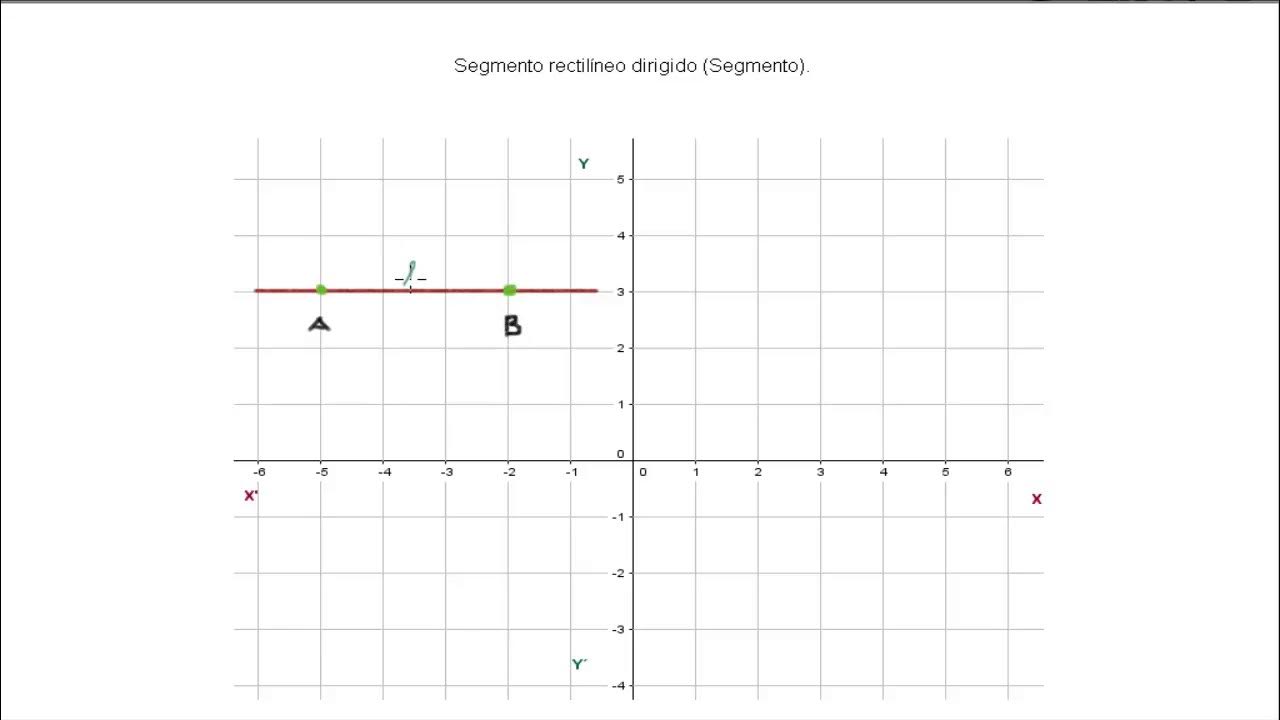 codeonemx's tweet card. Segmento de recta | Curso de Geometría Analítica