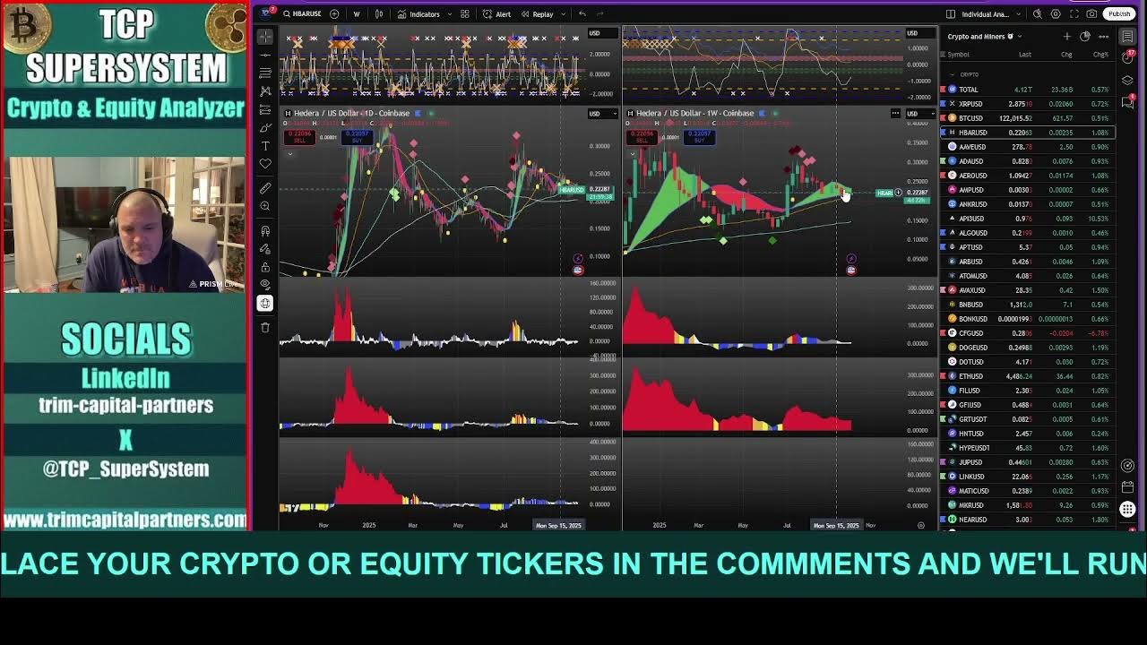 TCP_SuperSystem's tweet card. Crypto Update - Amazing CRYPTO CHARTS - Bitcoin XRP HBAR and STOCKS...
