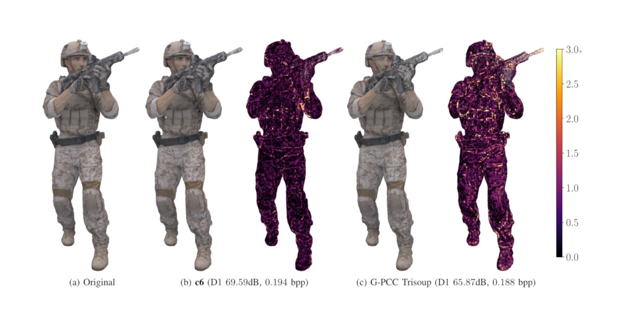 maurice_quach's tweet card. Improved Deep Point Cloud Geometry Compression. Contribute to mauriceqch/pcc_geo_cnn_v2 development by creating an account on GitHub.