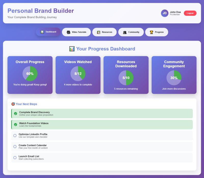 codewithmgupta's tweet card. 🚀 Building Something Massive – Personal Brand Builder Pro Over the last few weeks, I’ve been heads-down building a complete AI-powered system that helps creators, freelancers, coaches, and entrepr...