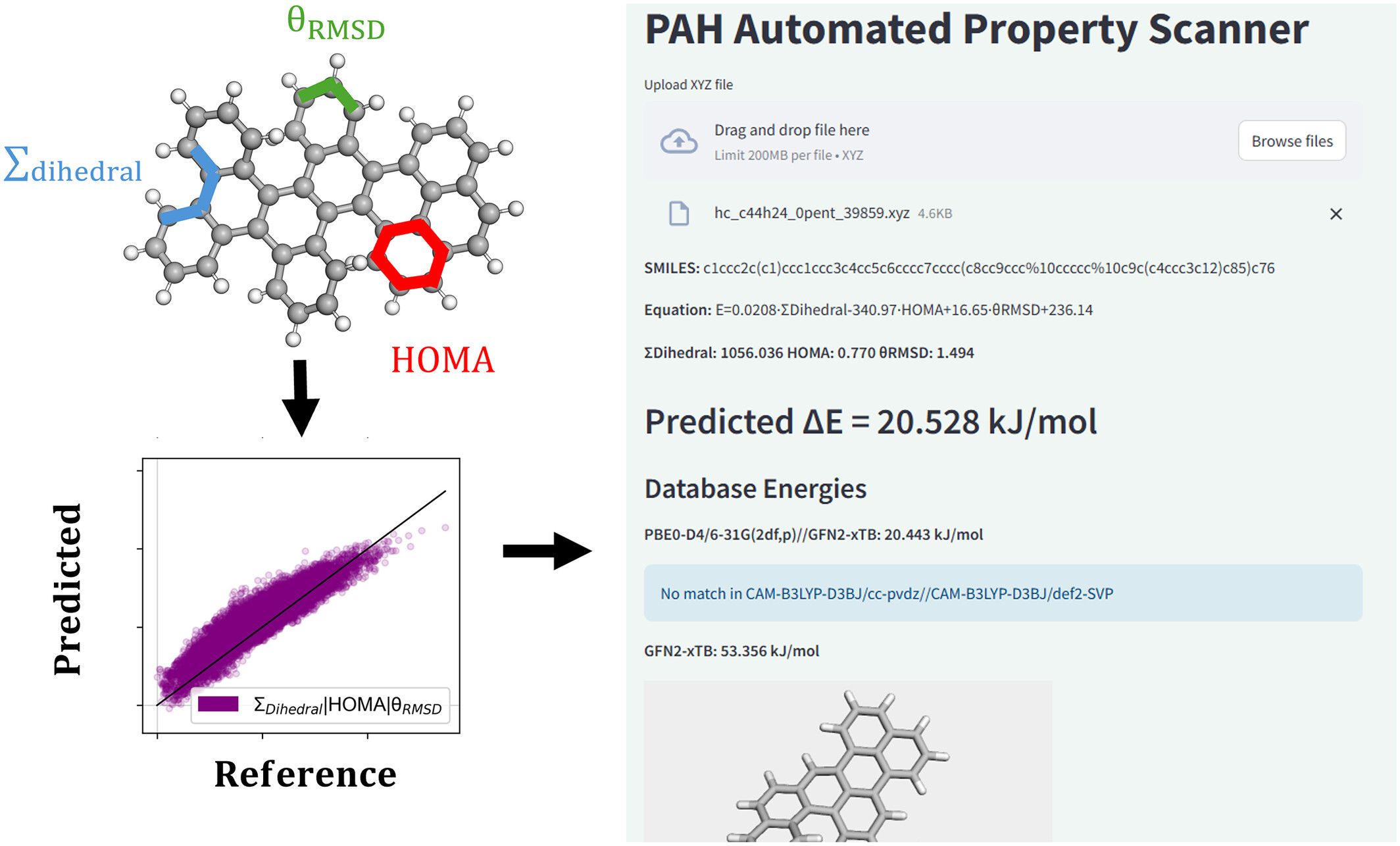 kasimirgregory's tweet card. Fast, geometry-only descriptors—ΣDihedral, HOMA, and θRMSD—predict isomerization energies for peri-condensed PAHs. The PAH Automated Property Scanner instantly converts an uploaded xyz file into a...