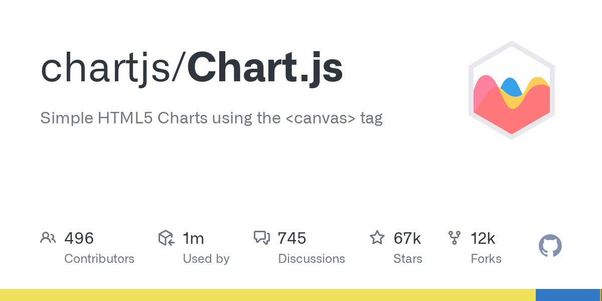 JavaScript50000's tweet card. Simple HTML5 Charts using the tag. Contribute to chartjs/Chart.js development by creating an account on GitHub.