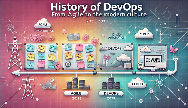 TechDevOpsAgora's tweet card. Imagina que trabajas en un equipo de desarrollo de software en el año 2000. El ambiente es tenso. El proyecto que comenzó hace dos años con…