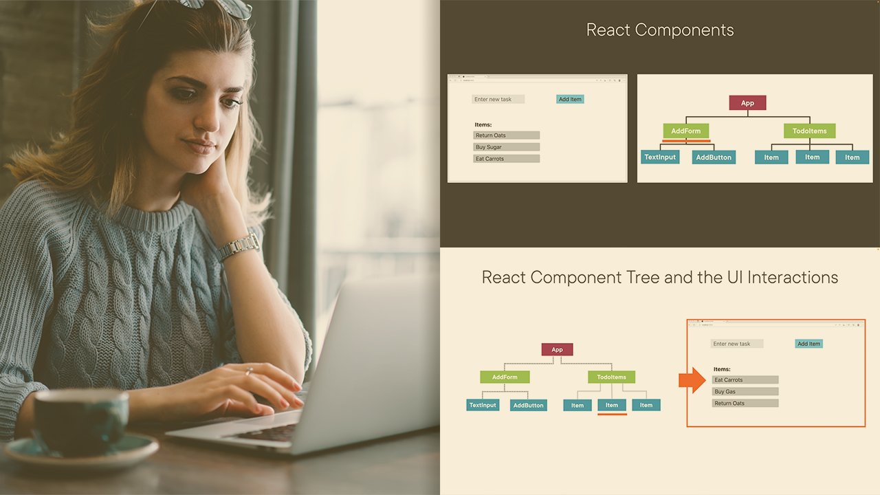 pkellner's tweet card. What Is React?