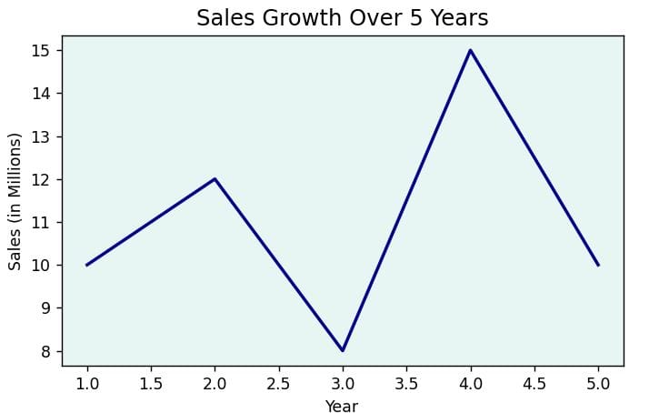 pythonguides's tweet card. Learn how to change both the inner and outer background colors in Matplotlib using Python. Includes easy methods, full code examples, and practical explanations