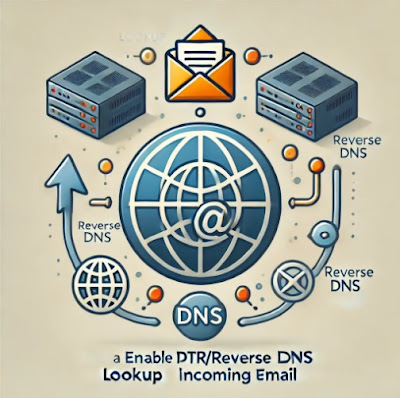 OSlinux1's tweet card. Discover how to enable PTR/Reverse DNS lookup for incoming emails in Zimbra, ensuring email deliverability and server authenticity with this comprehen