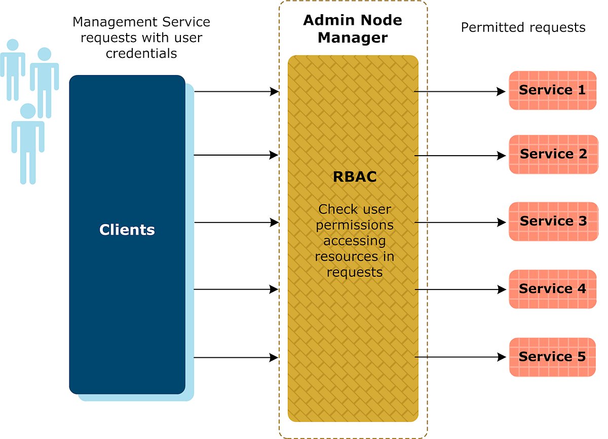devops_blog's tweet card. Distributed Architecture