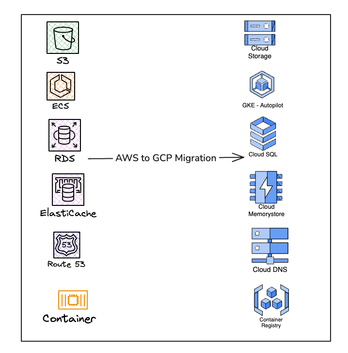 devops_blog's tweet card. In the fast-paced world of startups, cloud infrastructure decisions can make or break scalability and cost efficiency. Recently, our team…