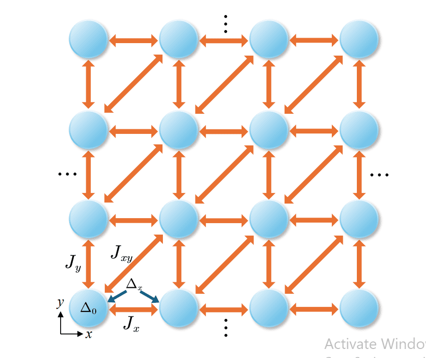 QuantumStateX's tweet card. Researchers have discovered that squeezing light within a carefully designed system causes its energy to become unusually sensitive to even tiny imperfections, creating a new way to amplify signals...
