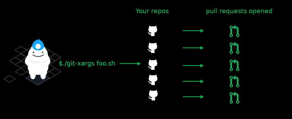 zackproser's tweet card. git-xargs is a command-line tool (CLI) for making updates across multiple Github repositories with a single command. - GitHub - gruntwork-io/git-xargs: git-xargs is a command-line tool (CLI) for m...