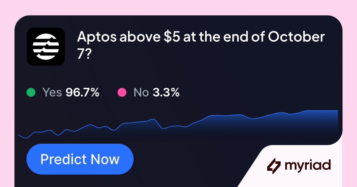 Blockcode0x's tweet card. Trade "Aptos above $5 at the end of October 7?" on Myriad