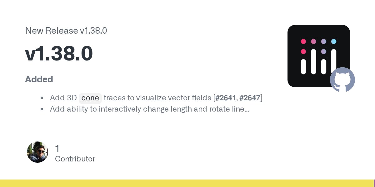 plotly_js's tweet card. Added Add 3D cone traces to visualize vector fields [#2641, #2647] Add ability to interactively change length and rotate line shapes [#2594] Add toImageButtonOptions config object to override to-i...