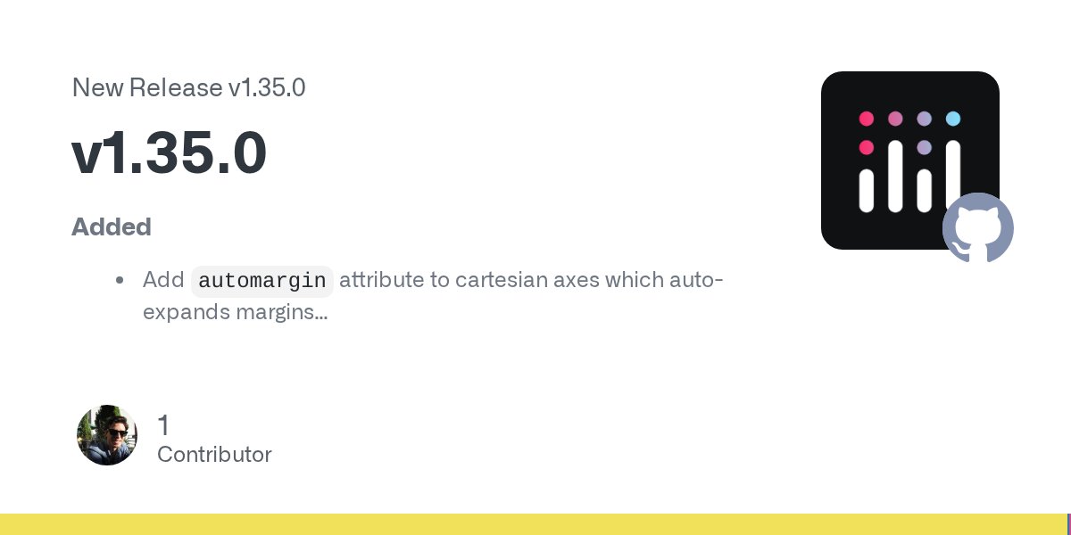 plotly_js's tweet card. Added Add automargin attribute to cartesian axes which auto-expands margins when ticks, tick labels and/or axis titles do not fit on the graph [#2243] Add support for typed arrays as data array in...