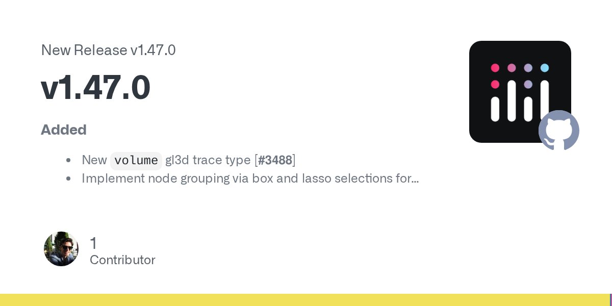 plotly_js's tweet card. Added New volume gl3d trace type [#3488] Implement node grouping via box and lasso selections for sankey traces [#3712, #3750] Implement hovermode: 'x' for sankey traces, allowing users t...