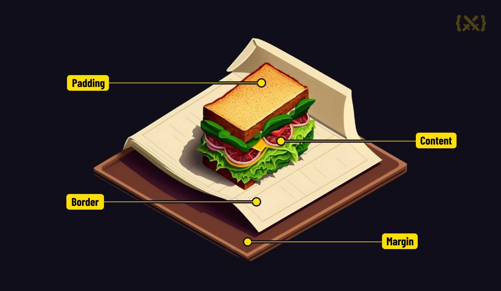 css_battle's tweet card. In this post of our Learn CSS intuitively series, we look at Box Model.