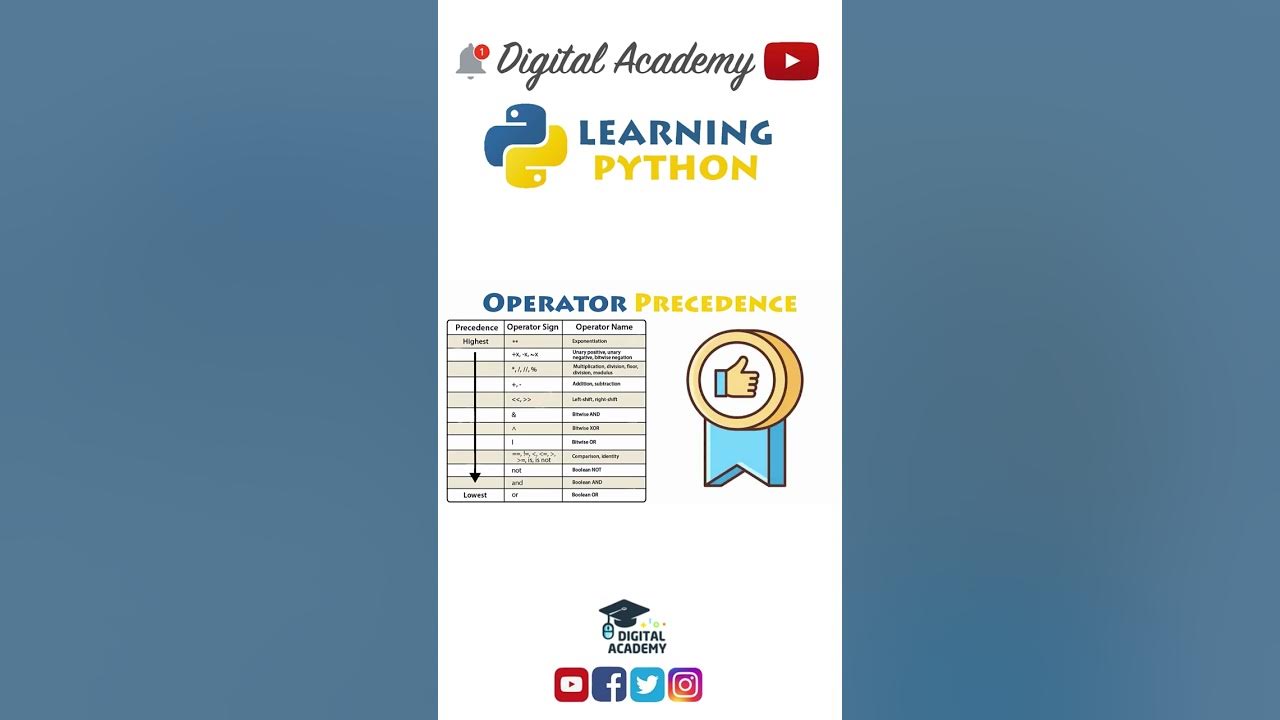 DigitalAcademyy's tweet card. Operator Precedence in Python (Priority and Order) - Python Tutorial...