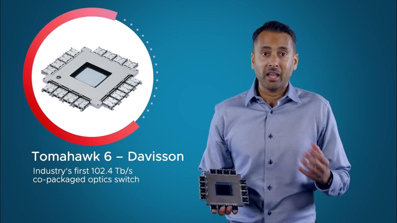 PCgeek2009's tweet card. Co-Packaged Optics (CPO): How Broadcom is Enabling the Future of AI...