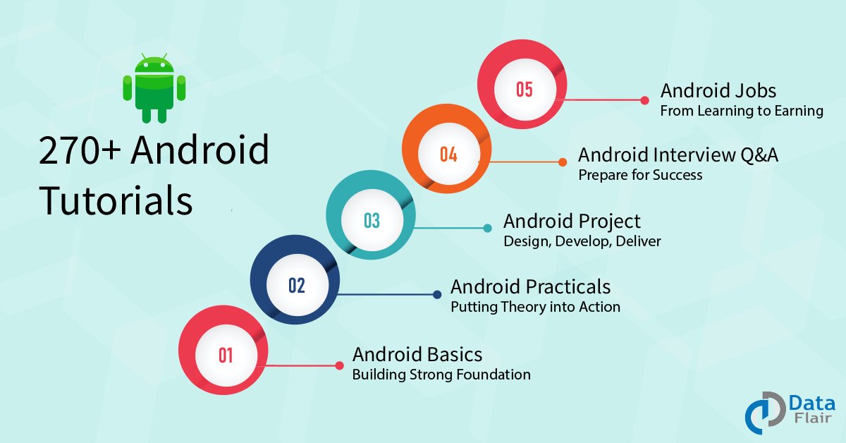 DataFlairWS's tweet card. Getting started with Android Check out these Android Tutorials and make a fancy yet functional app of your own. Choose where to begin, learn at your own pace: Android Concepts Android Tutorial...