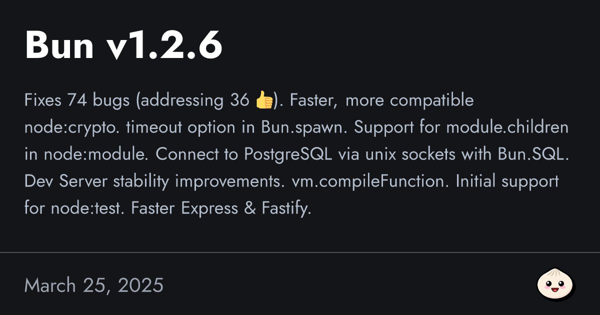bunjavascript's tweet card. Fixes 74 bugs (addressing 36 👍). Faster, more compatible node:crypto. `timeout` option in Bun.spawn. Support for `module.children` in `node:module`. Connect to PostgreSQL via unix sockets with...
